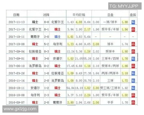 广州足球队在世界杯预选赛中以65分稳居榜首展现强大实力 广州足球队在世界杯预选赛中以65分稳居榜首展现强大实力