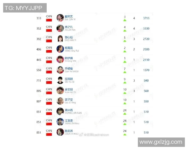 羽毛球灵活性榜单揭晓上海羽毛球队荣登第九位引关注